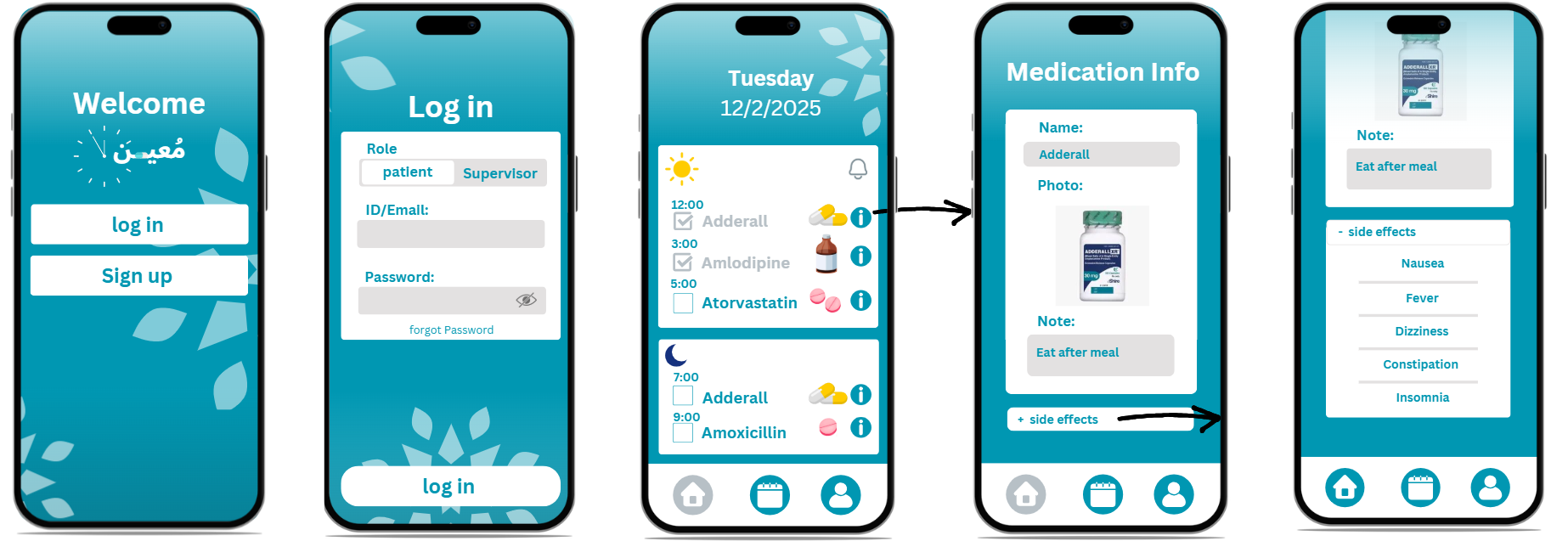 Mueen Application Interface